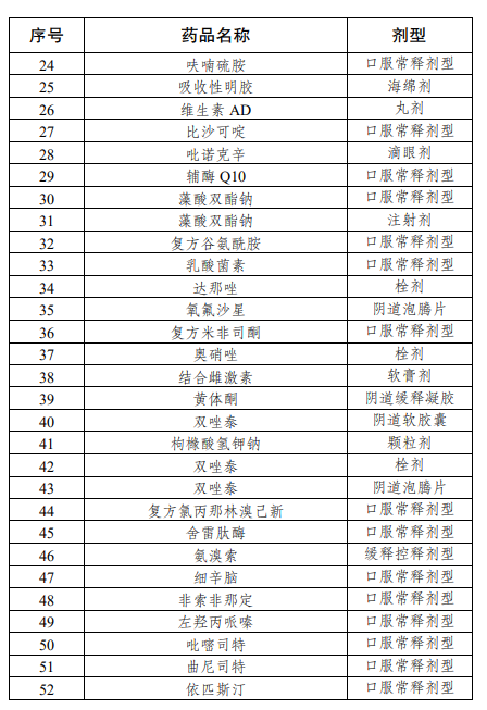 江苏滨海湾金沙sands医药有限公司